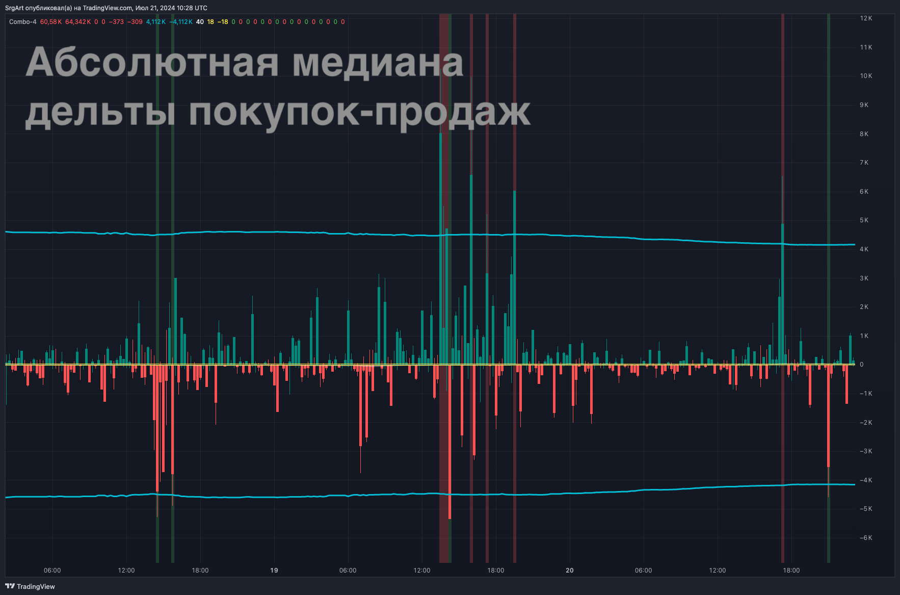 Абсолютная медиана
