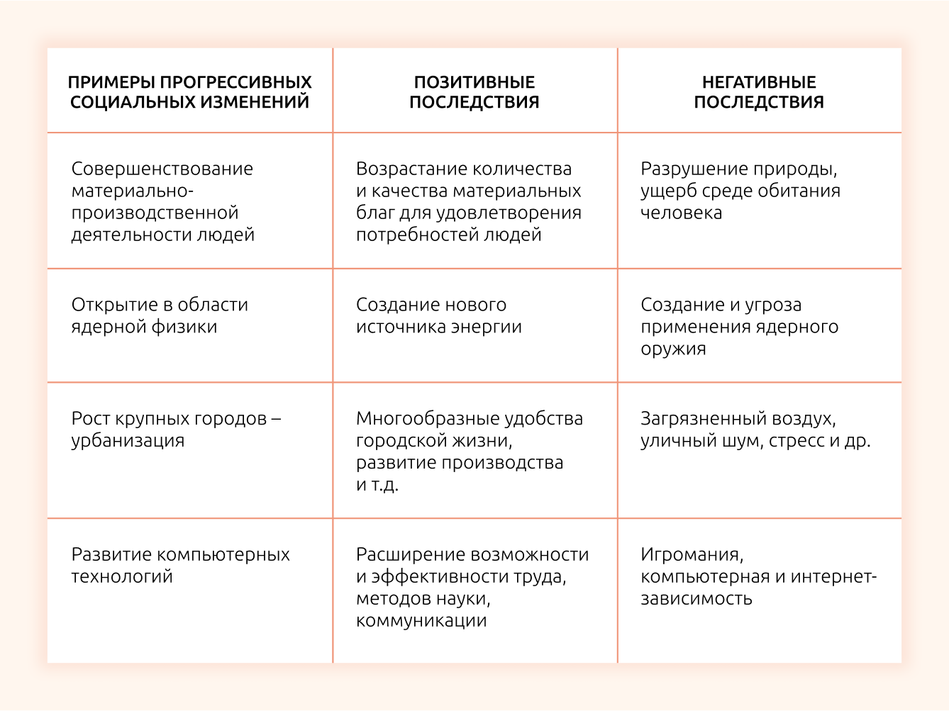 Гуманистическим критерием общественного прогресса является