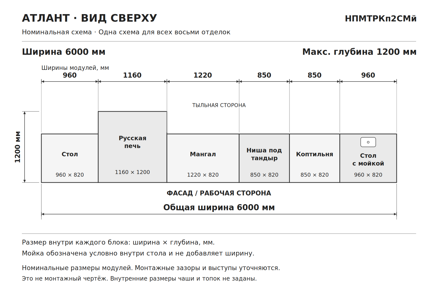 Мангальная зона из кирпича с коптильней, русской печью, тандыром, столами и мойкой «Атлант», схема сверху