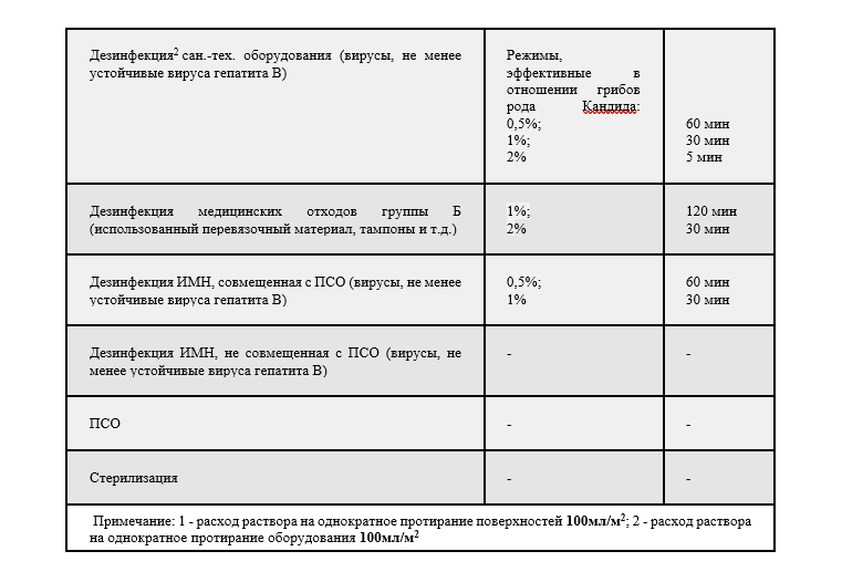 Нормы стерилизации