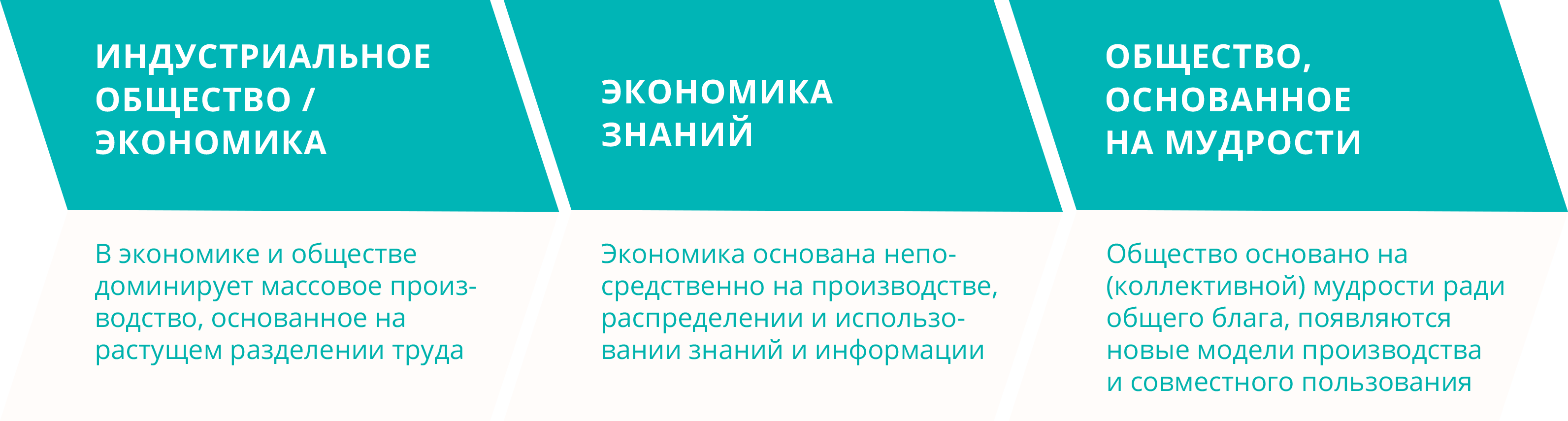 Образование сложный план по обществу