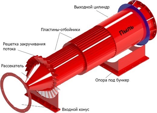 Искрогасители циклон: установка, принцип работы, видео