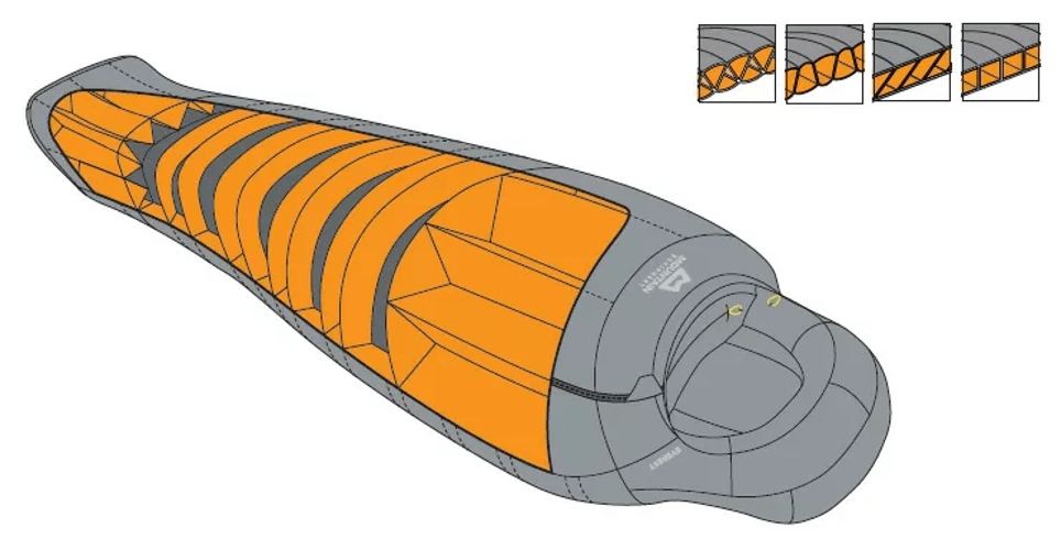 mountain equipment спальники