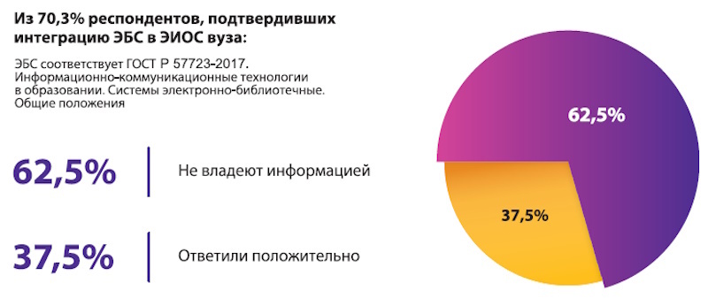 ЭИОС нового поколения: на что стоит обратить внимание