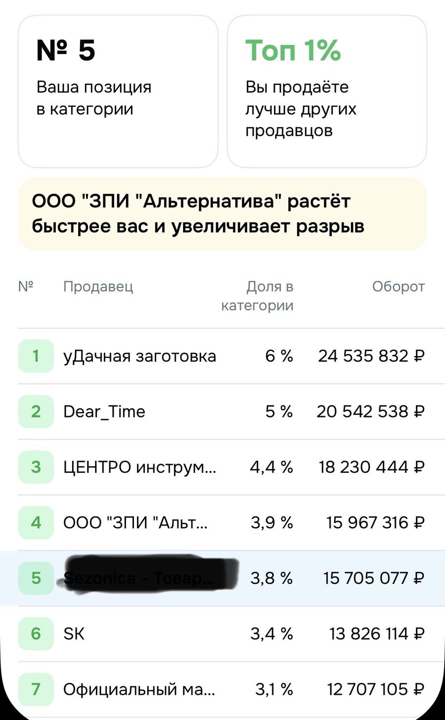 Результат клиента 3