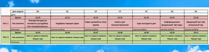 Продающий контент план