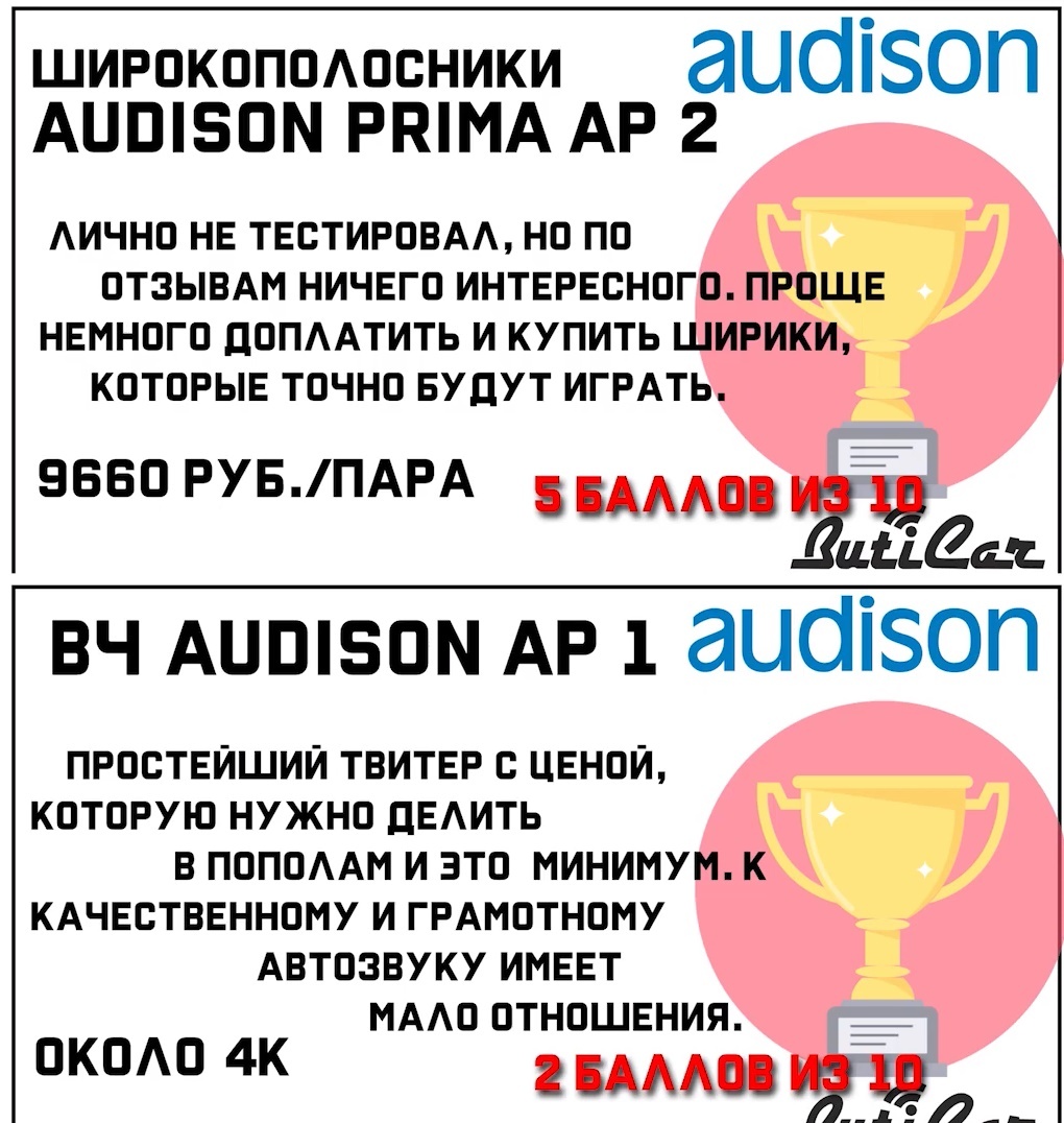 AudiSon prima твитеры отзывы