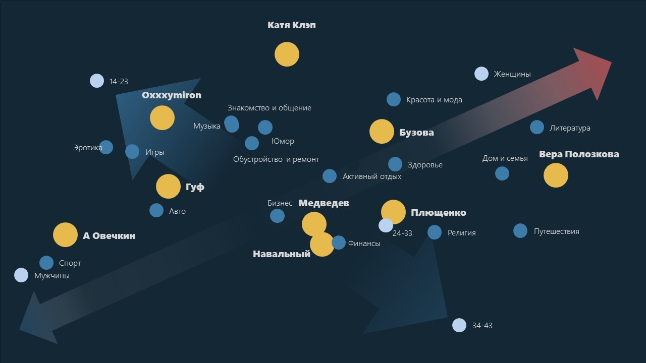 Карта аудиторий кубгу