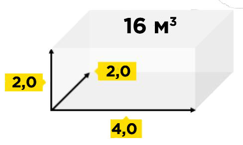 размер газели 4м