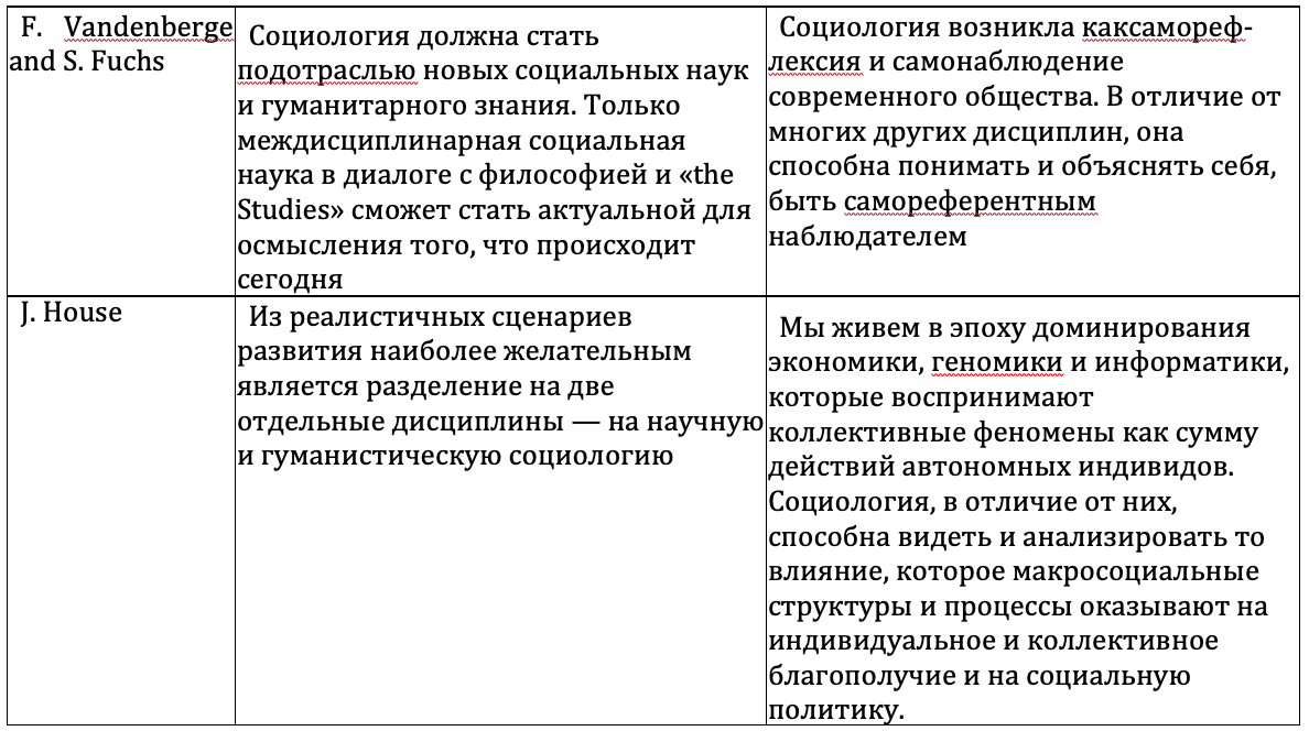 От социологии к новой социальной аналитике: кризис социологии и проблема  искусственного интеллекта