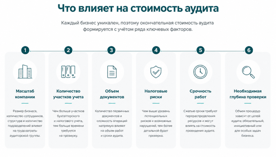 что влияет на стоимость аудита