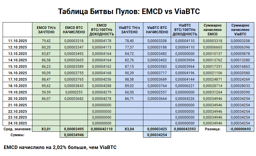 viabtc для россии