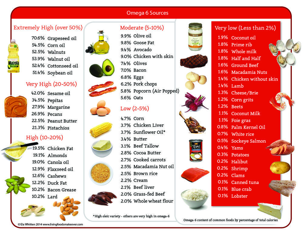 Pin on Nutrition