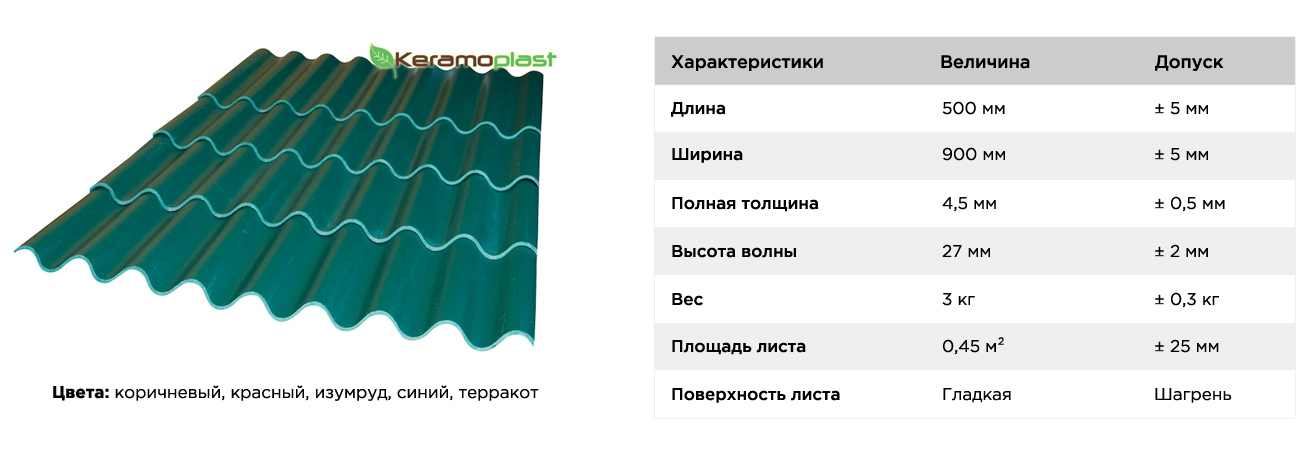 Кровельный отделочный материал Керамопласт - Центр Строй Снаб