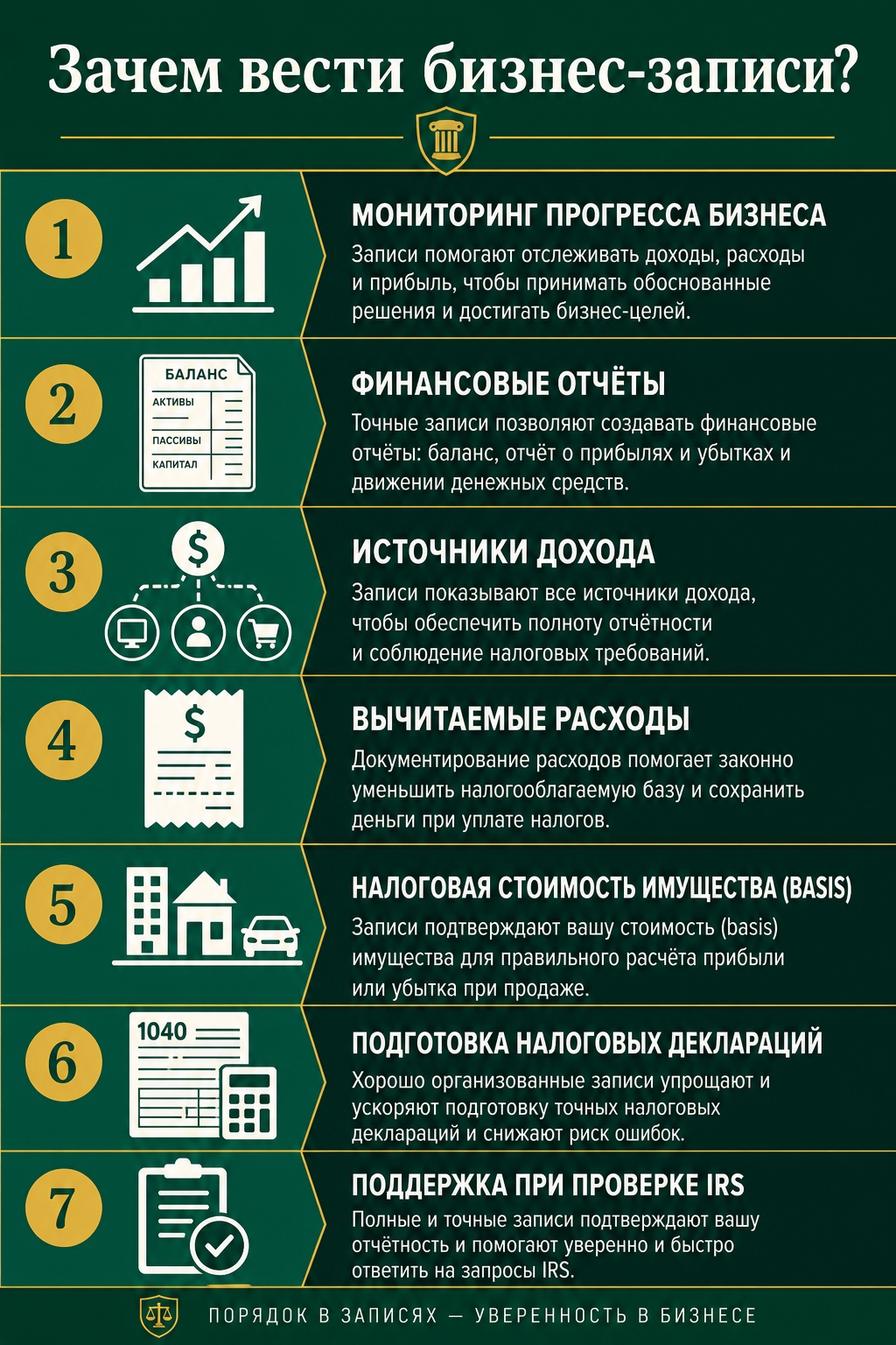 Зачем вести бизнес-записи — инфографика 7 причин от IRS