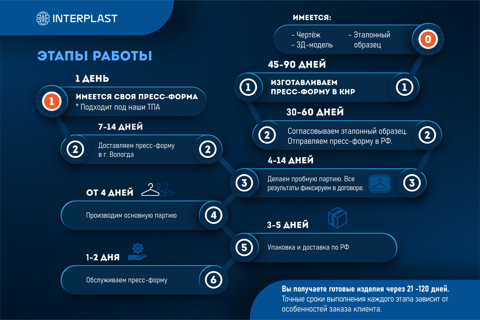 бинд tpa rust фото 101