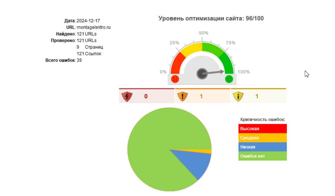 комплексная диагностика нового сайта