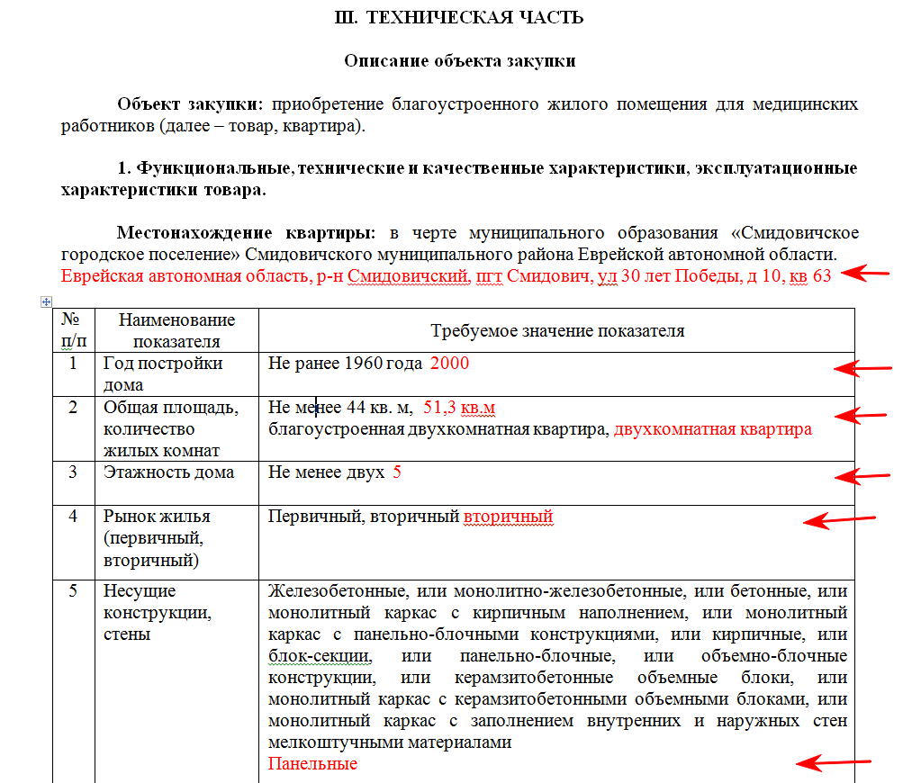 Комиссия при продаже недвижимости