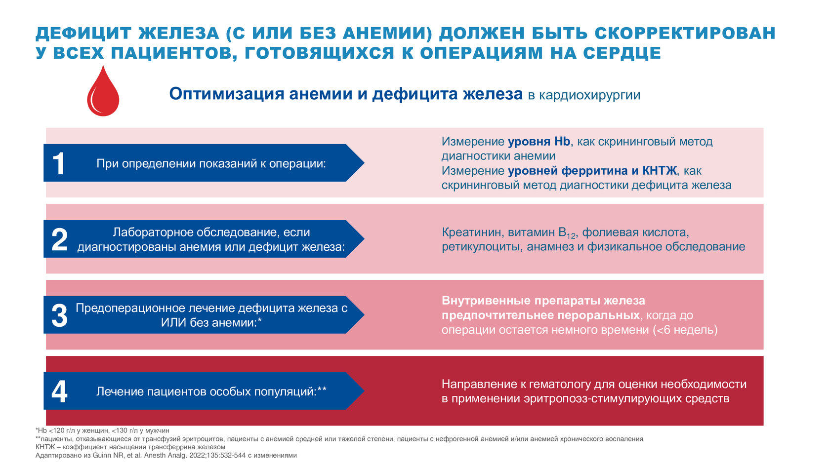 Комплексные проблемы. Дефицит железа. Диагностика дефицита железа