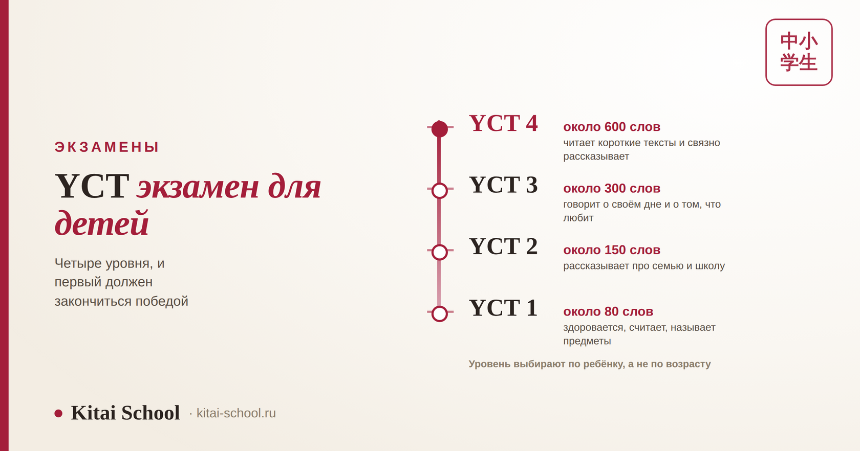 YCT: четыре уровня детского экзамена по китайскому