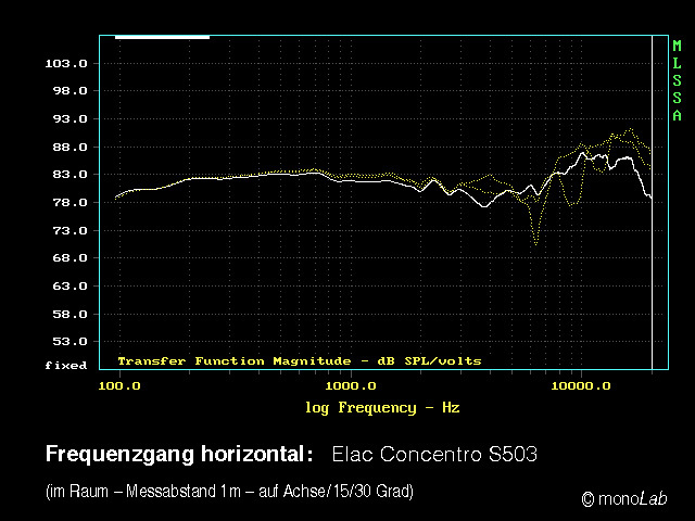 ELAC Concentro S 503