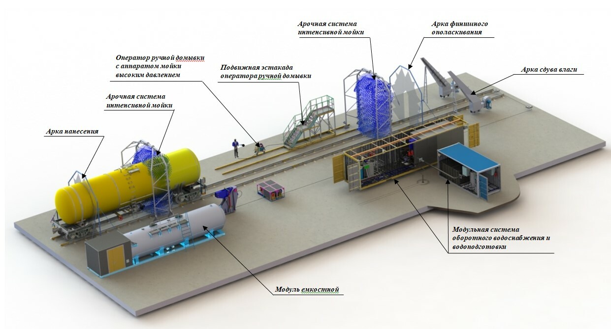 Дегазация цистерны