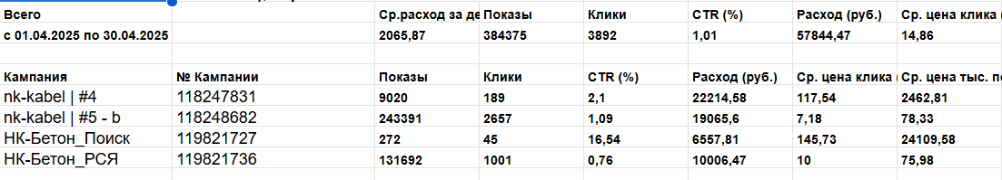 Видимость сайта