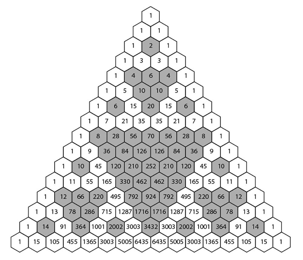 N строка треугольника паскаля. Треугольник Серпинского в треугольнике Паскаля. Треугольник Паскаля 13. Треугольник Паскаля 10 строка. Треугольник Серпинского из треугольника Паскаля.