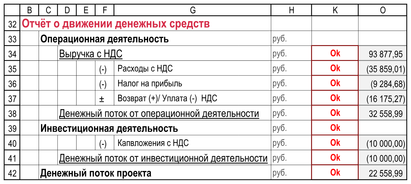 Операционный и инвестиционный потоки: подписи, единицы, суммы и контроли. Пустые столбцы I:J и L:N в иллюстрации пропущены; K и O сохранены. Отчетность!B32:O42.