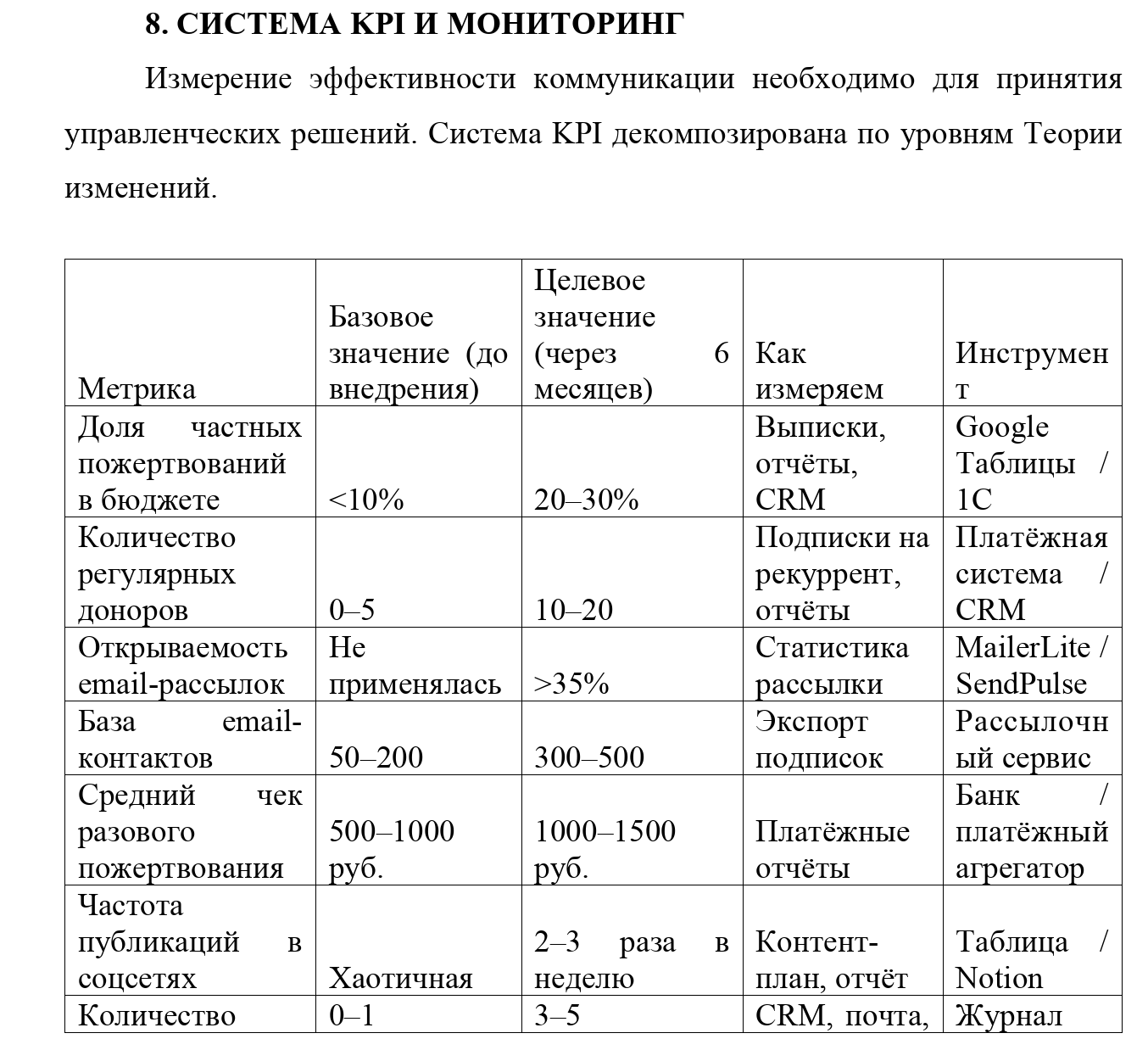 KPI