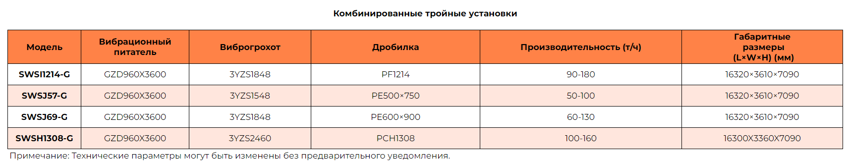 Купить комбинированные тройные установки ООО «Прок Восток» (1)