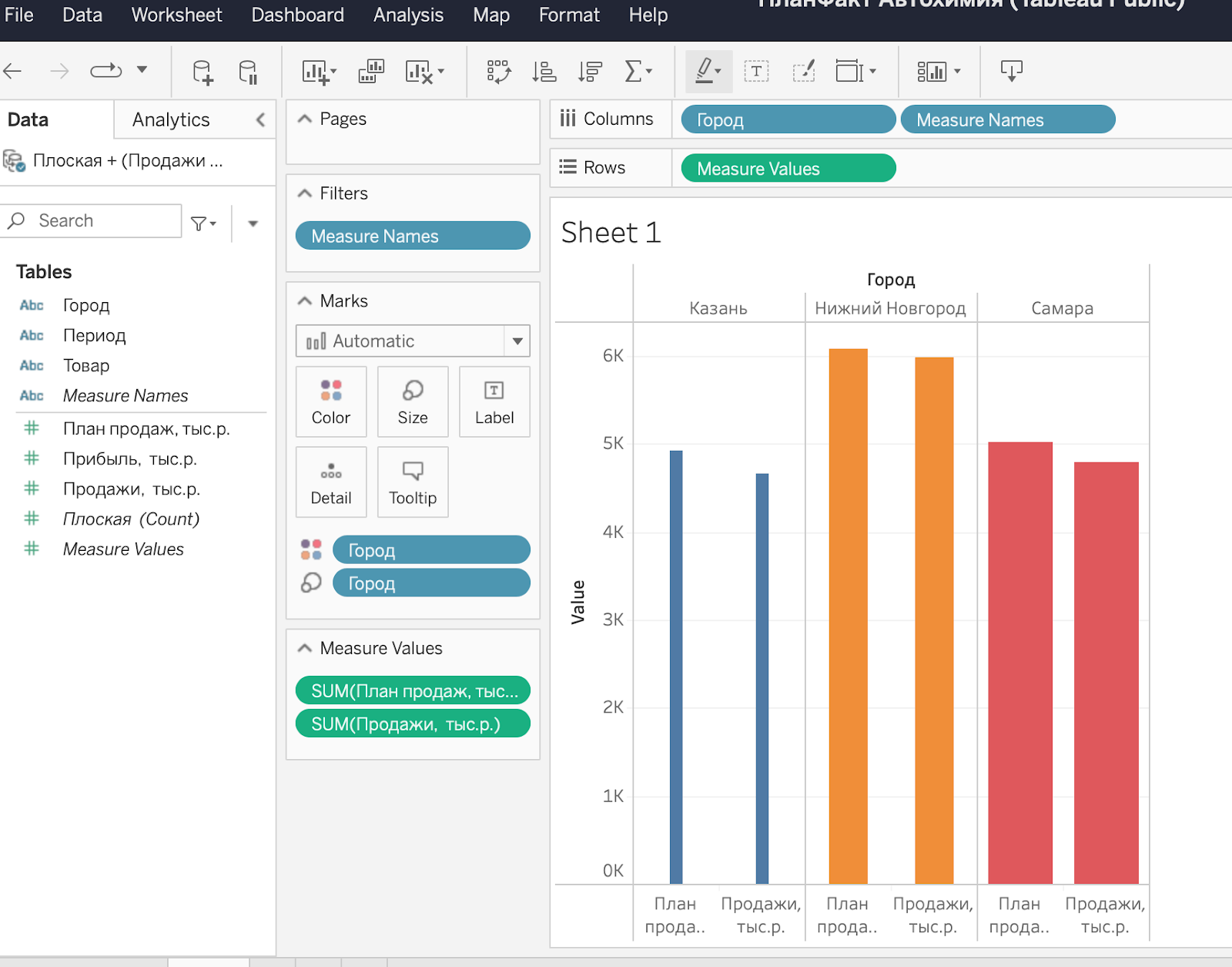 Tableau курсы