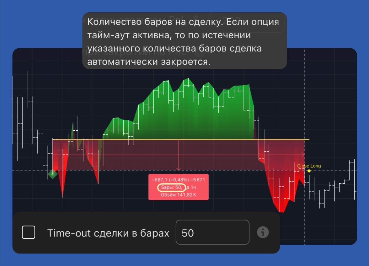 Тайм-аут сделки