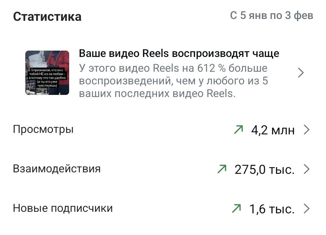 как поднять охваты