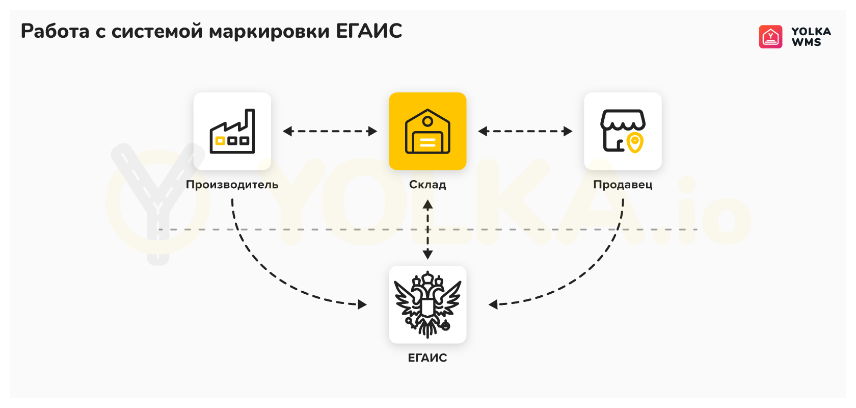 Продукция не внесена в поштучный учет. WMS система управления складом. Пятӣ примушств работа с WMS.