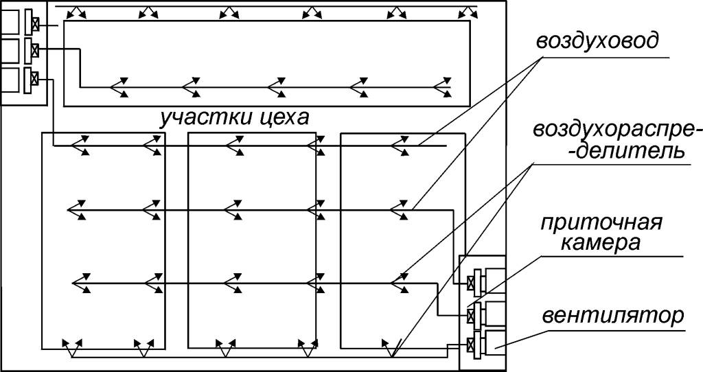 Рециркуляция воздуха в системах вентиляции vent-proffi