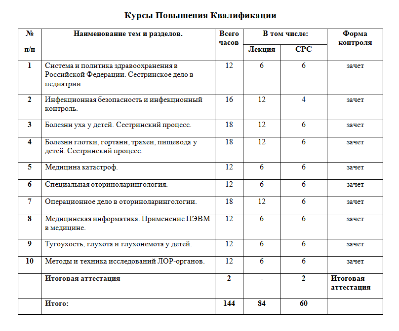 Организация сестринского дела профессиональная переподготовка