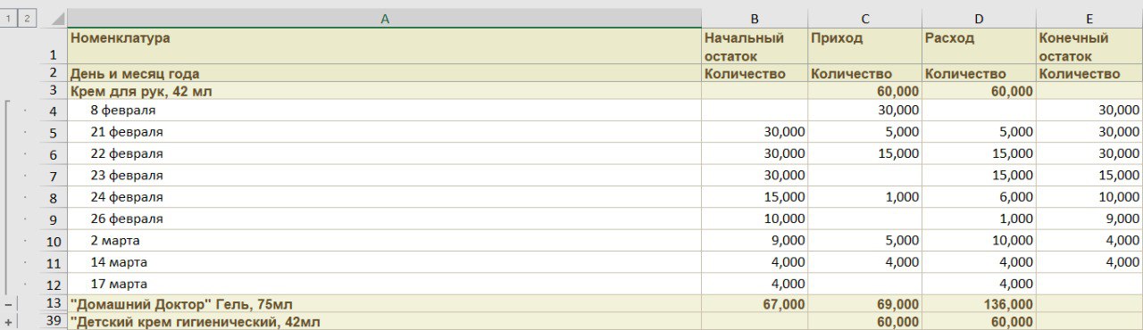 Для кого подходит аналитический ускоритель AltMacros