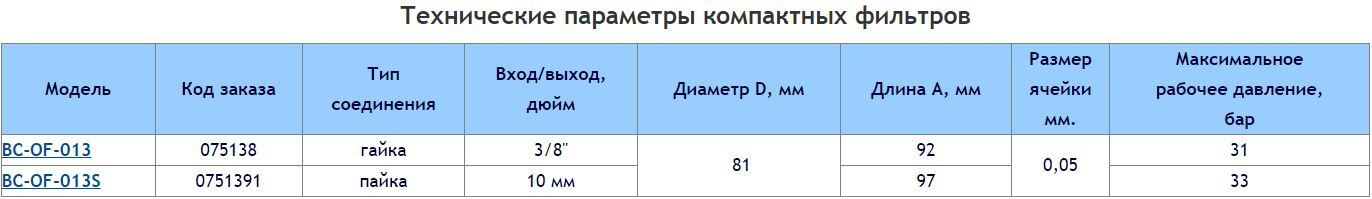 BC-OF-013 BC-OF-013S