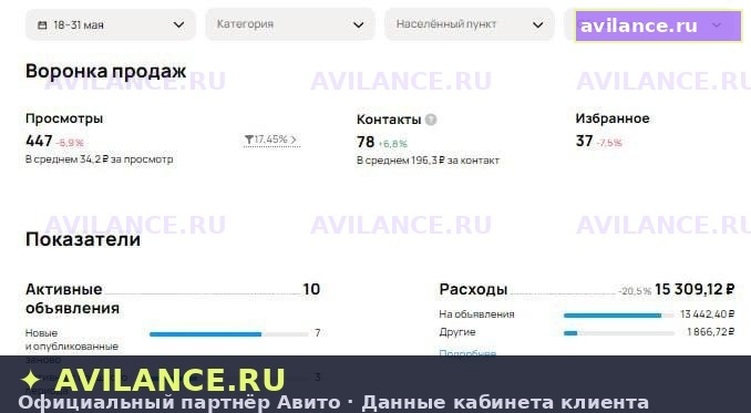 Кабинет Авито: клининг старт — 78 контактов, CPL 196 руб.