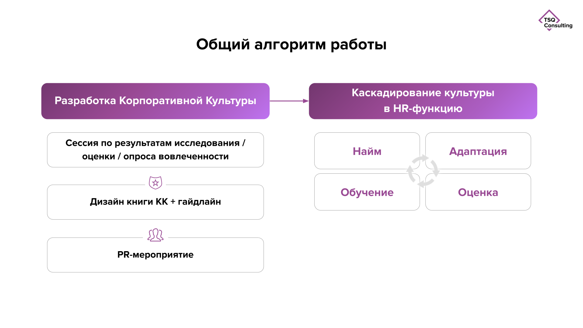 Разработка и внедрение корпоративной культуры | Услуги TSQ Consulting