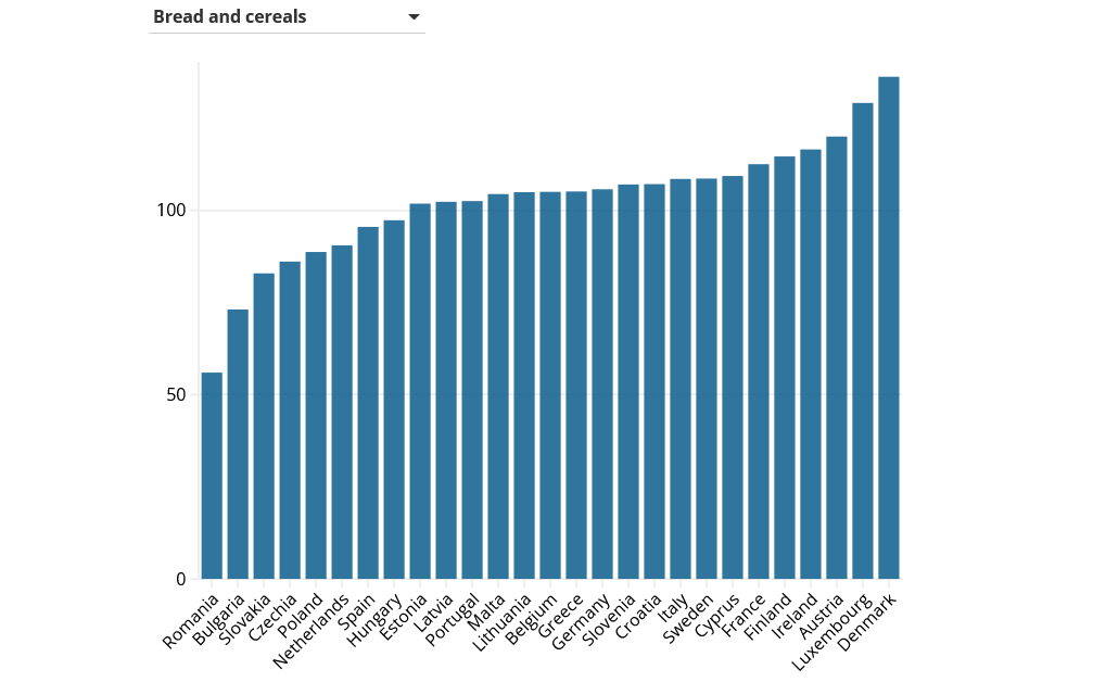вартість хліба в Португалії