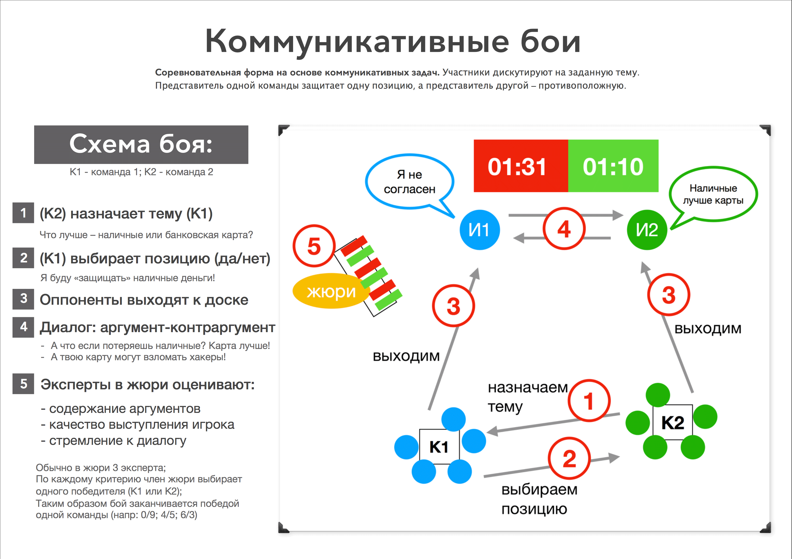 Коммуникативные бои