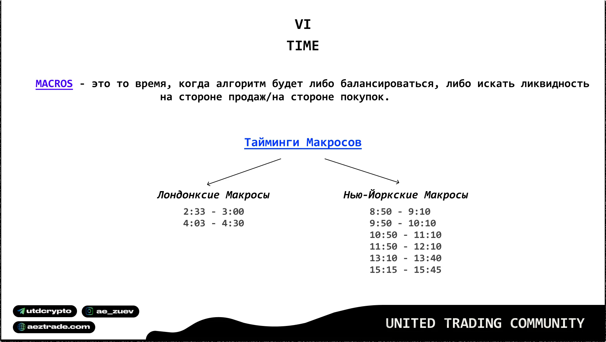 Таблица Macros UTC