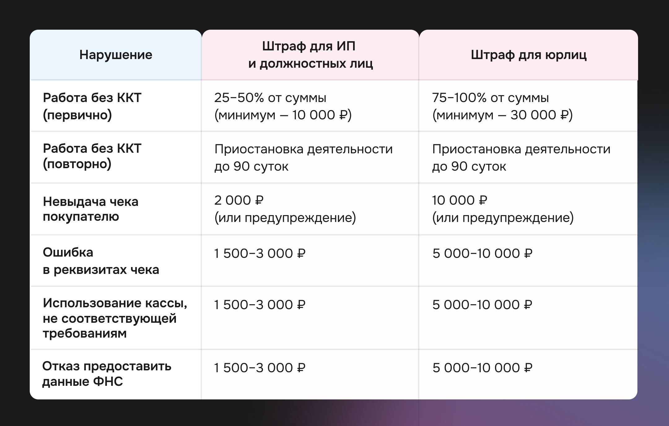 Какому бизнесу подходит оплата по QR-коду — фото