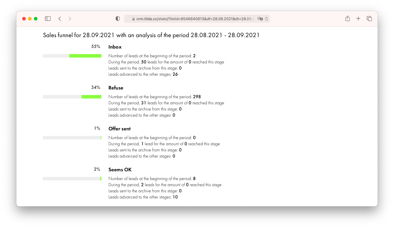 Tilda CRM │ Tilda Help Center