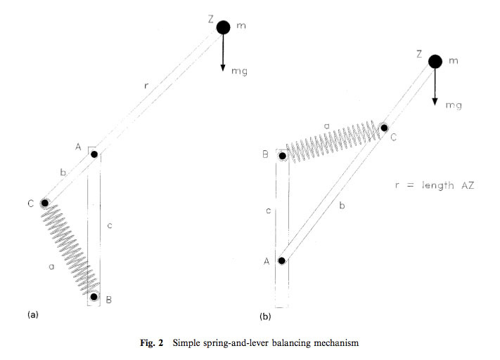 Диаграмма распределения сил и моментов в шарнирах лампы Anglepoise Original 1227
