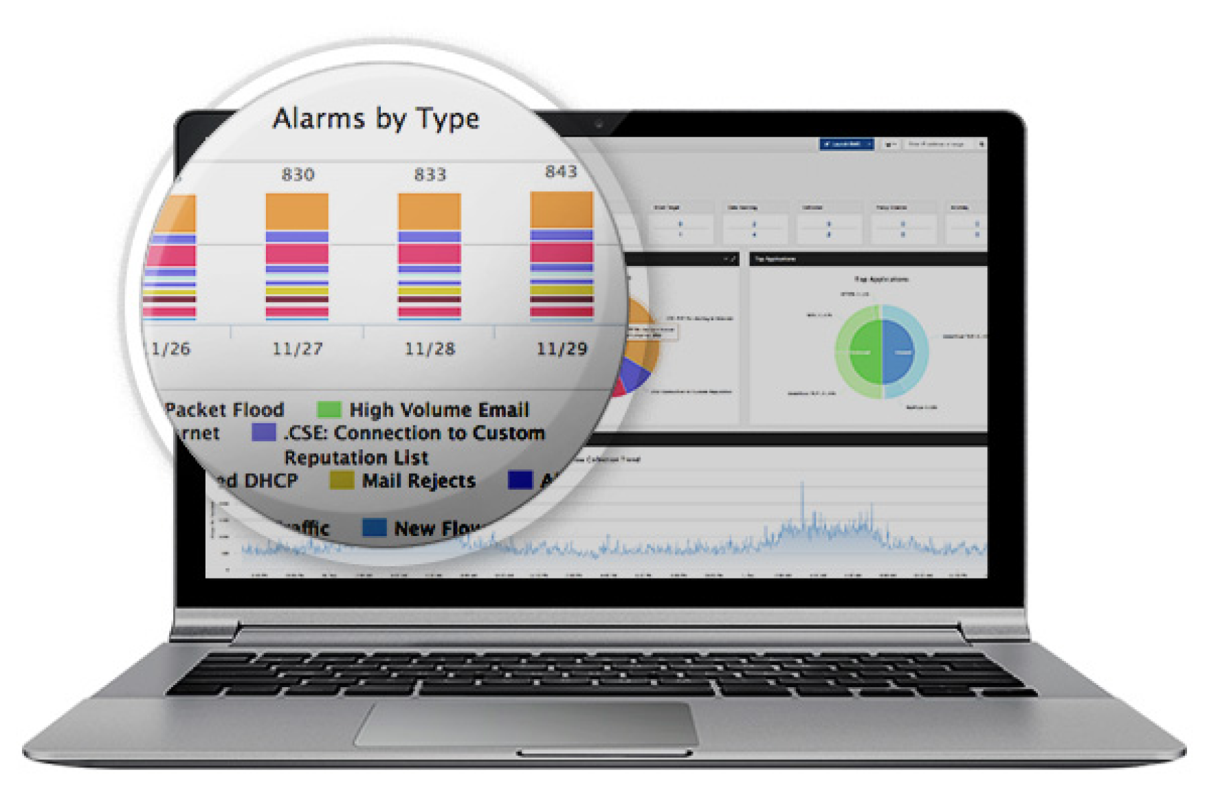 Cisco cms. Cisco Stealthwatch. Traffic Analytics.