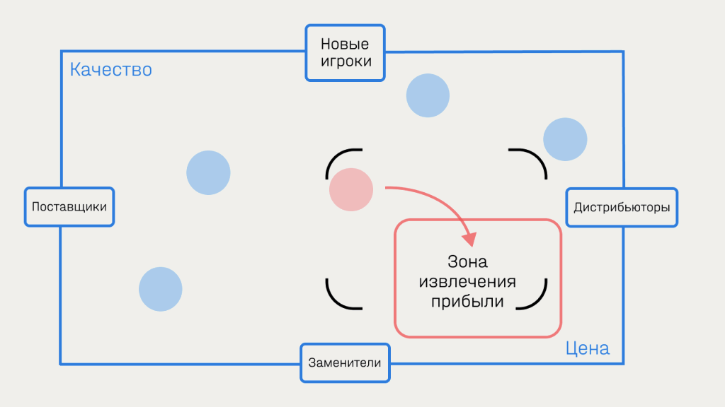 Онлайн мастер-класс “Стратегическая сессия своими силами»