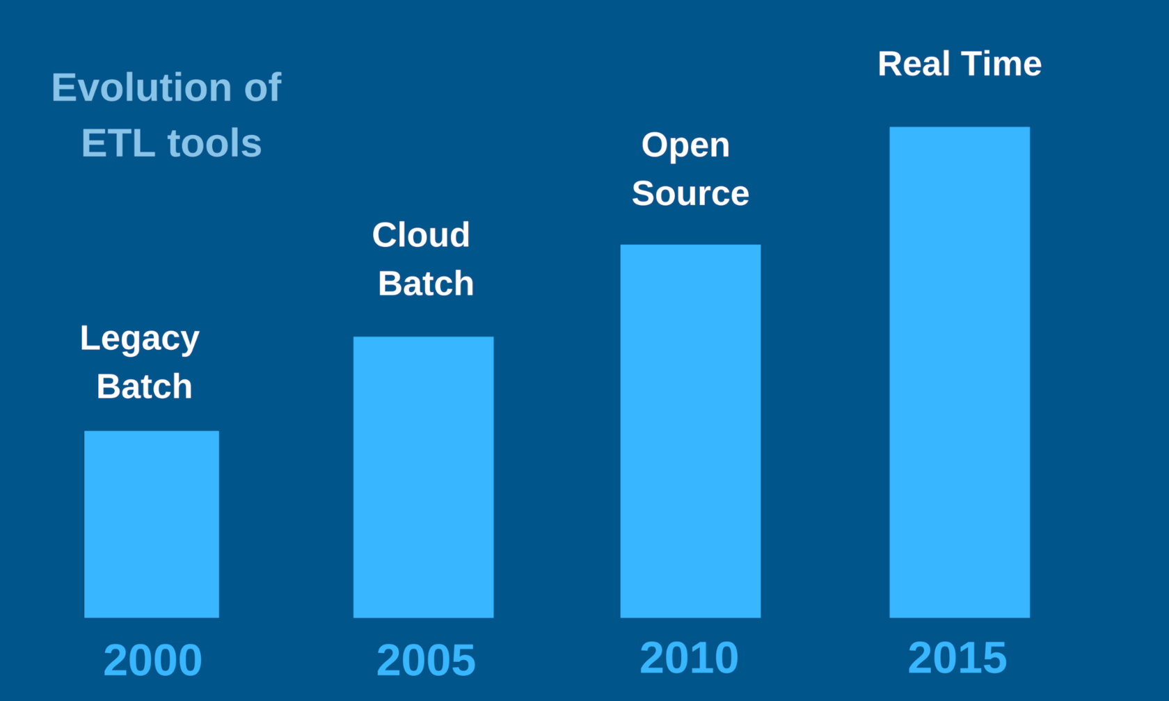 Top 5 ETL Tools for Enterprise